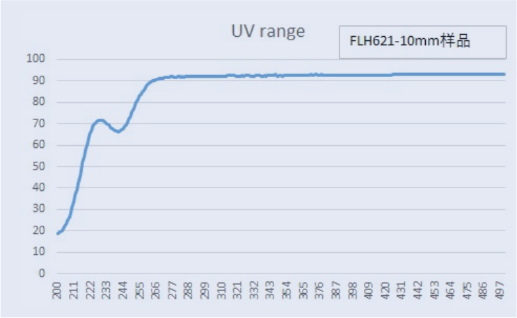 00 电熔紫外透过率2.jpg 00 电熔紫外透过率2.jpg