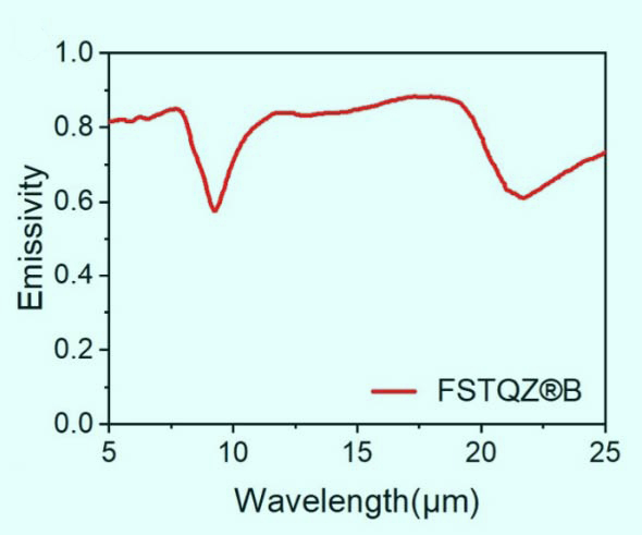 黑石英 发射率图 拷贝.jpg 黑石英 发射率图 拷贝.jpg